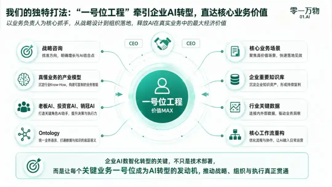 零一万物