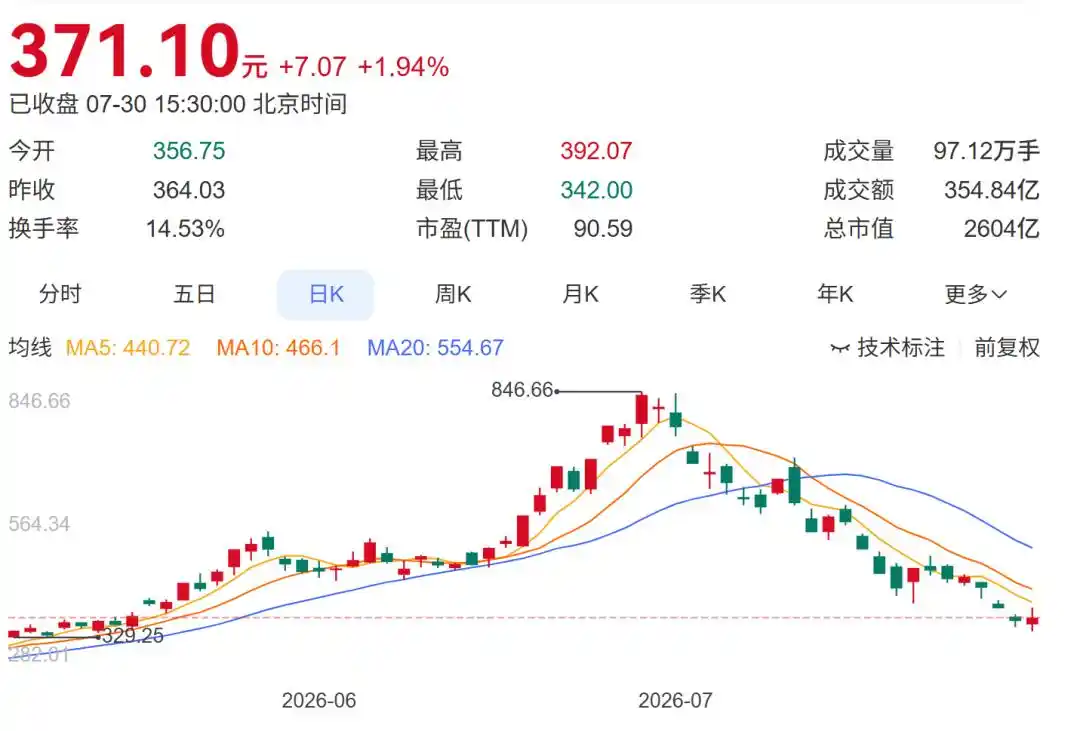 兆易创新