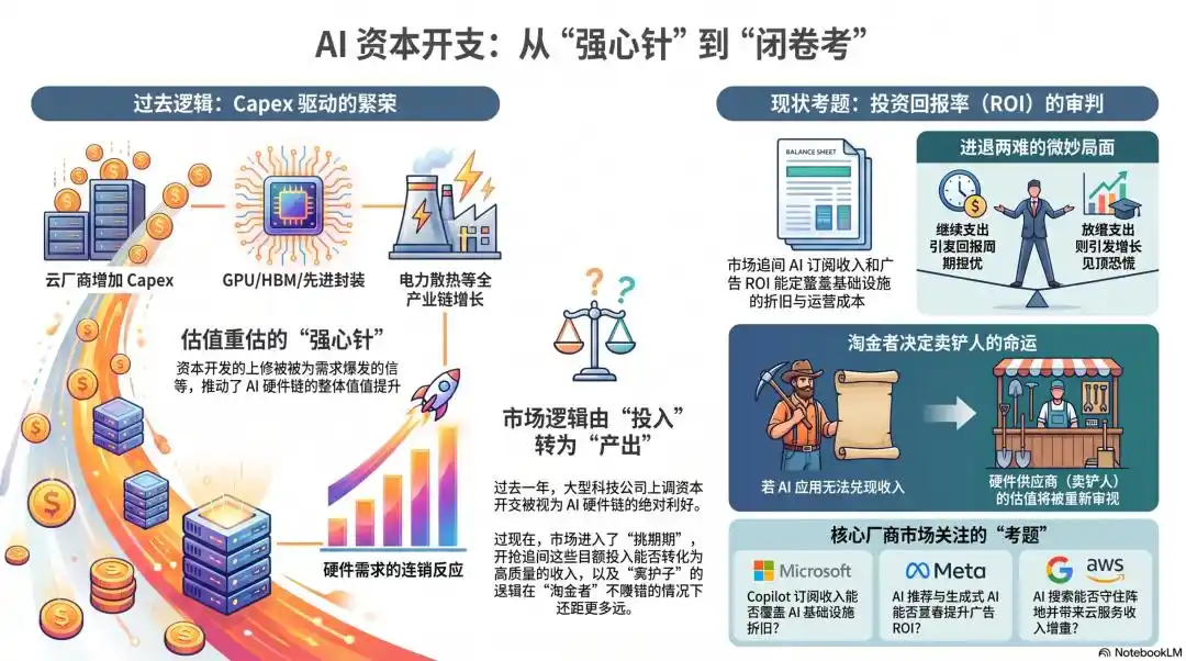 云厂商