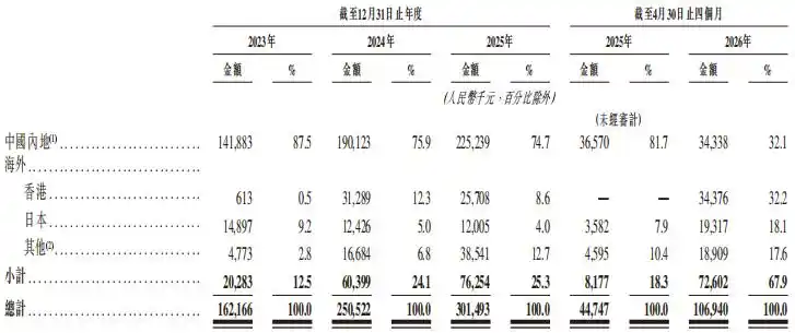 小米汽车