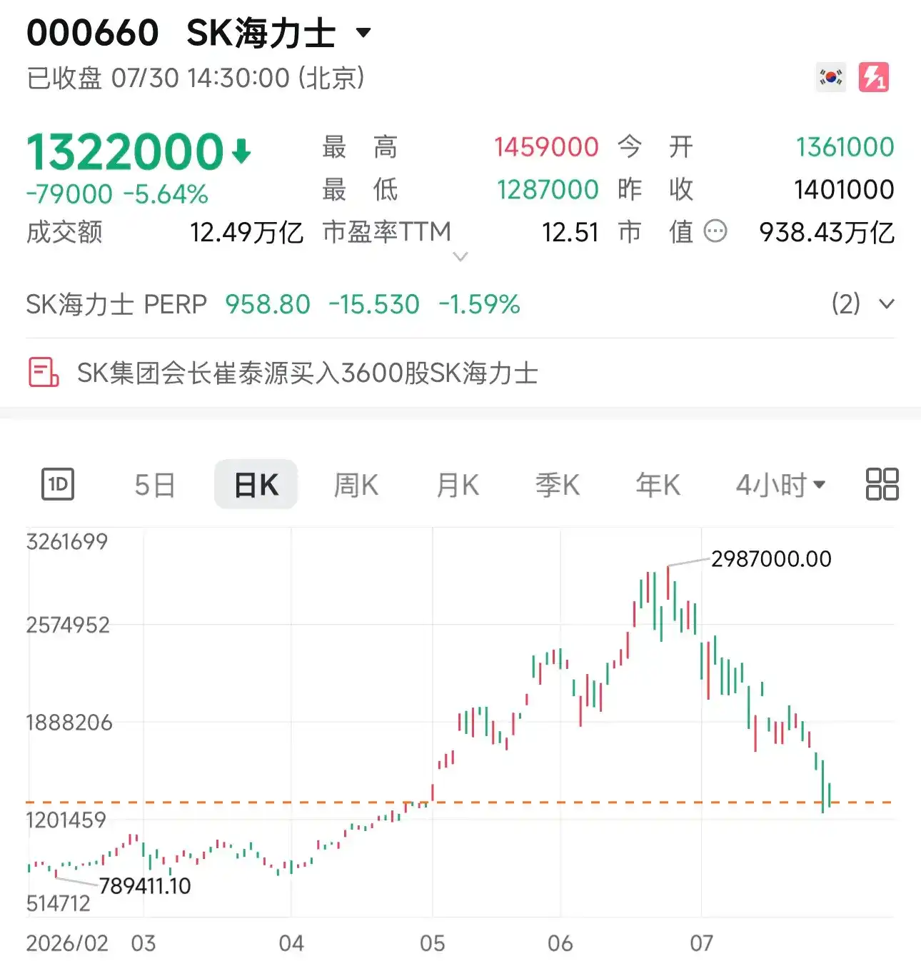 事到如今最对不起家人,币圈高手们在股票市场栽了个跟头