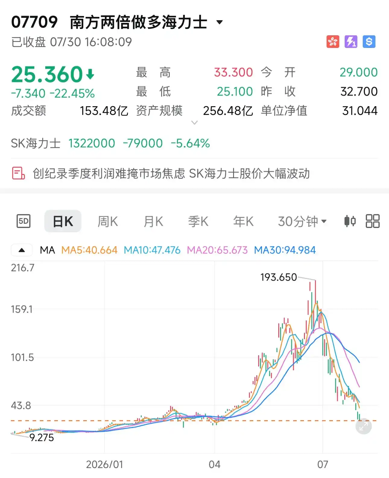 事到如今最对不起家人,币圈高手们在股票市场栽了个跟头