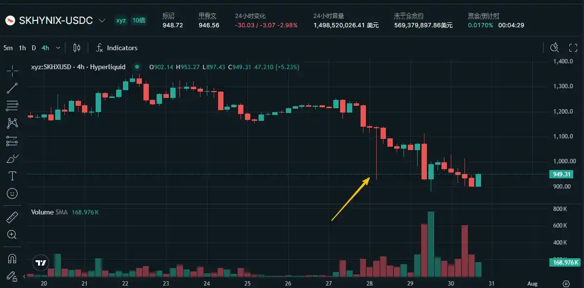事到如今最对不起家人,币圈高手们在股票市场栽了个跟头