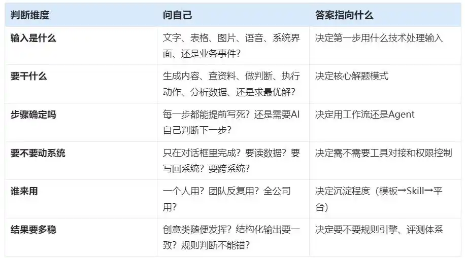 工作流