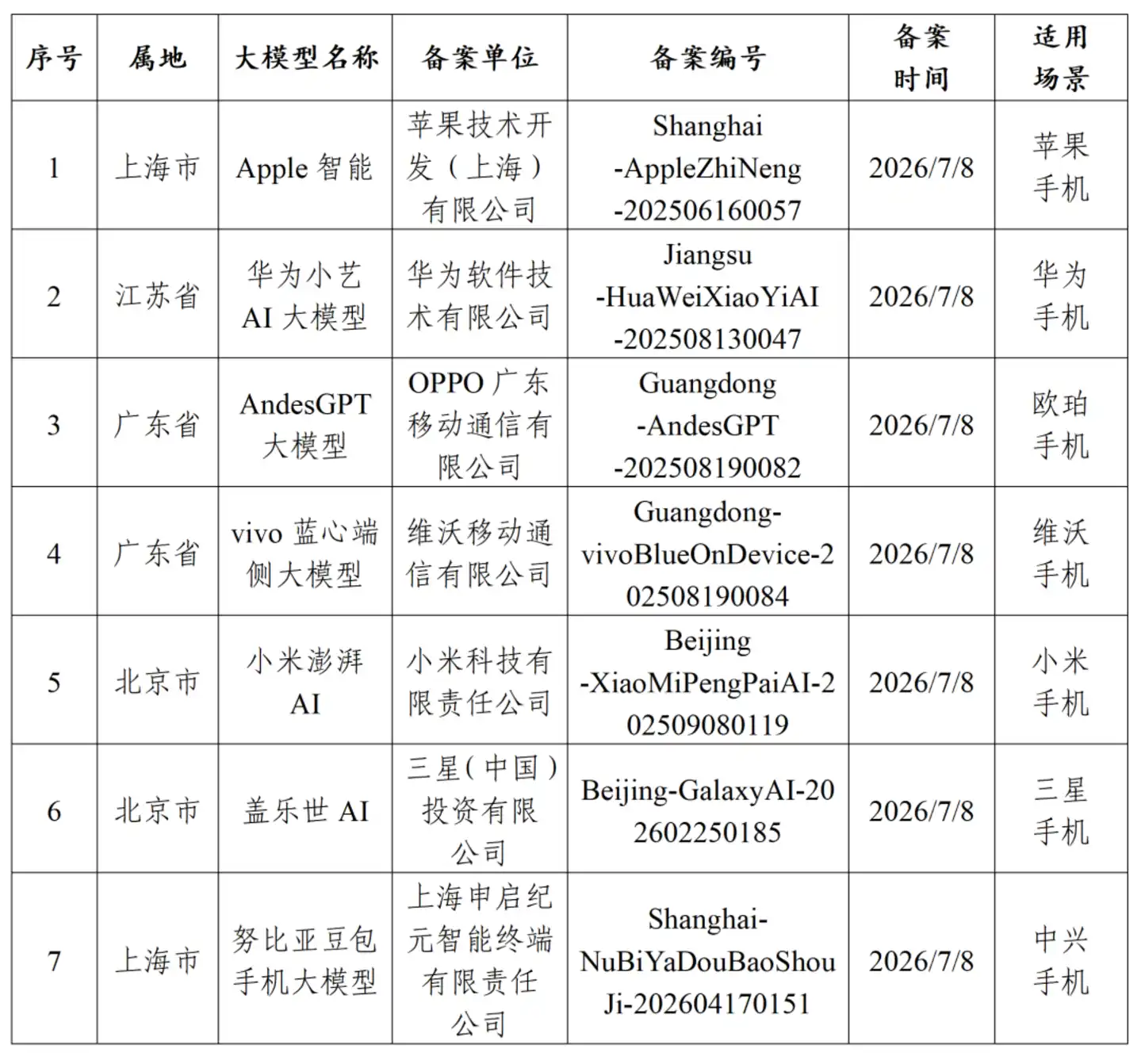 努比亚