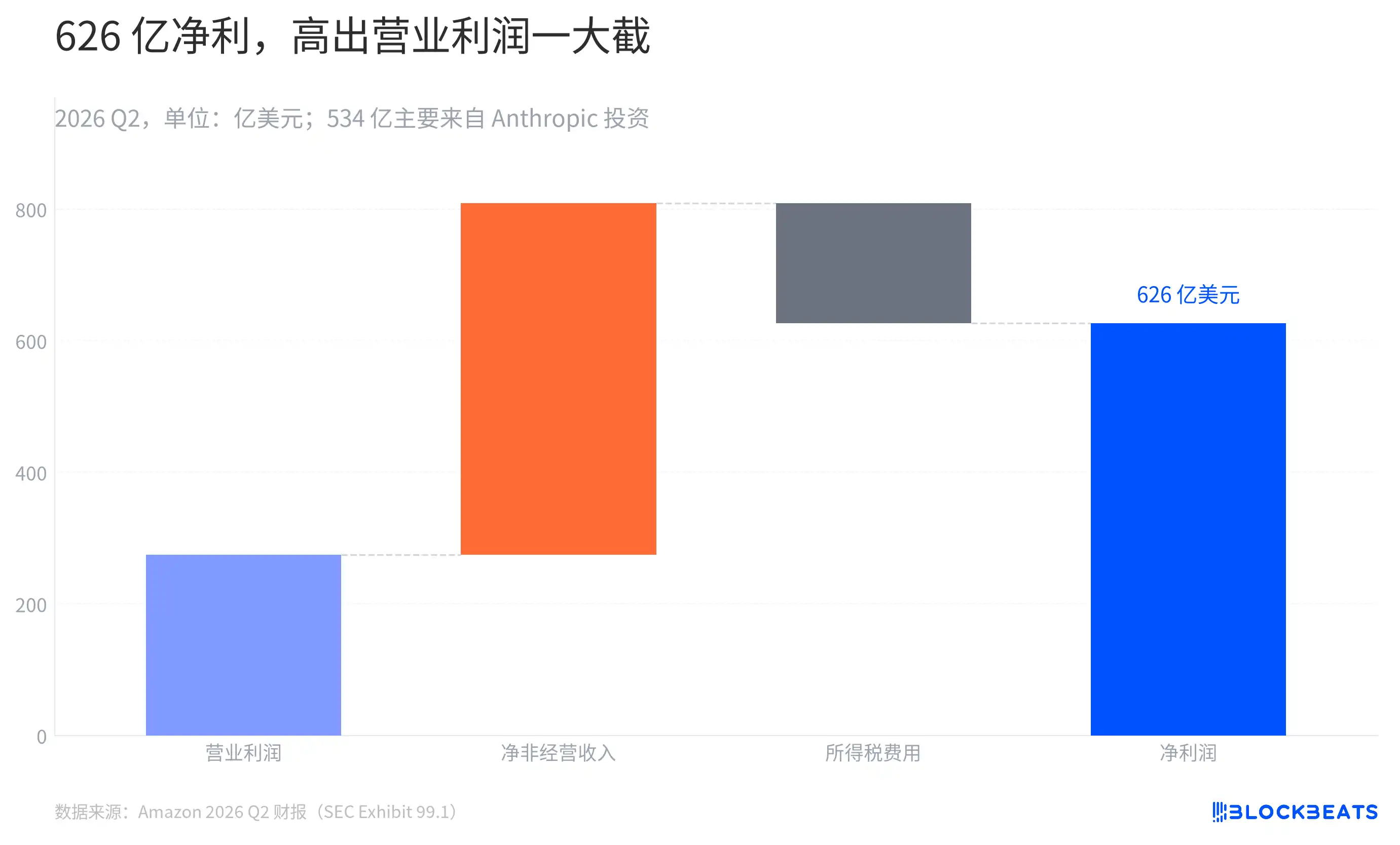 亚马逊
