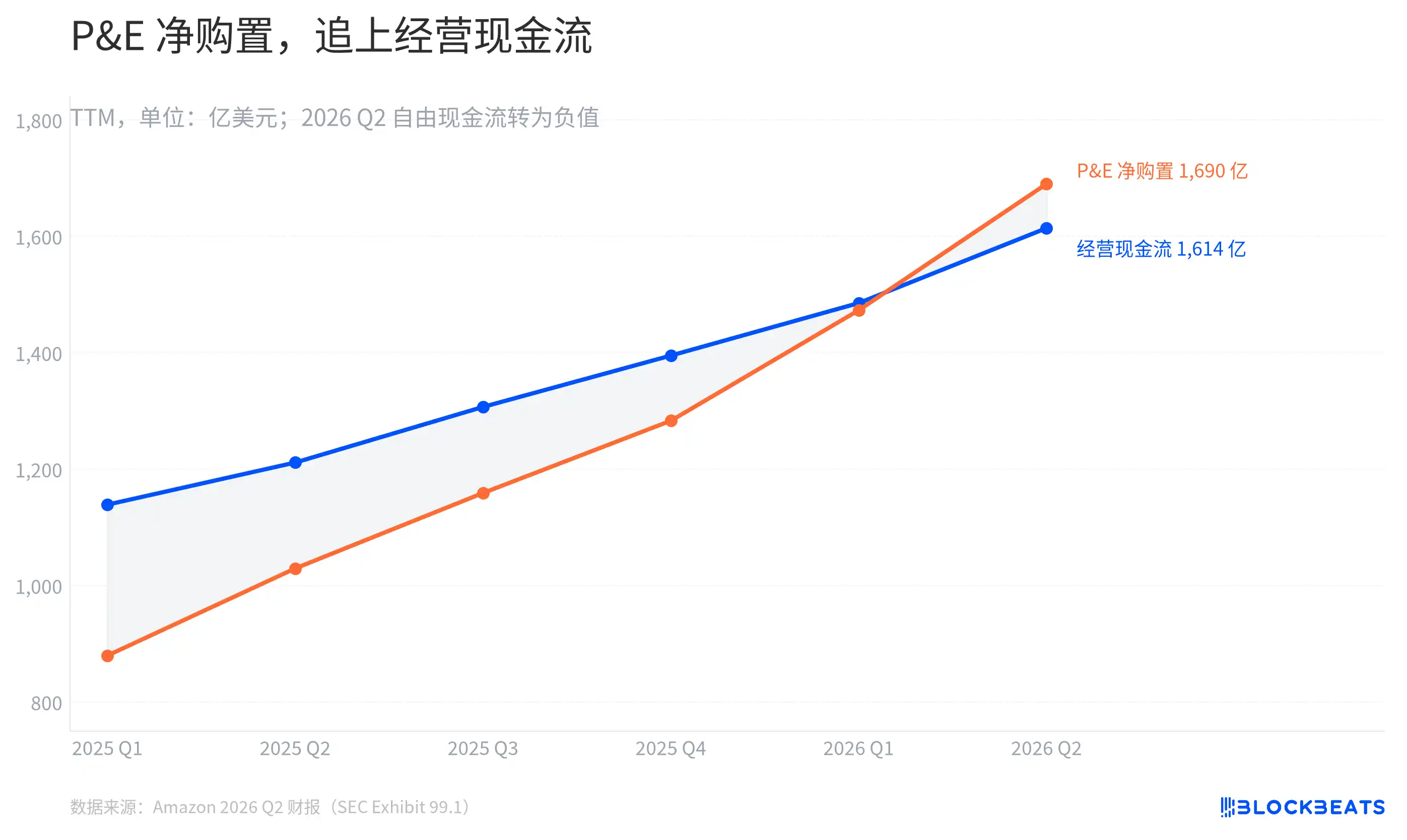亚马逊