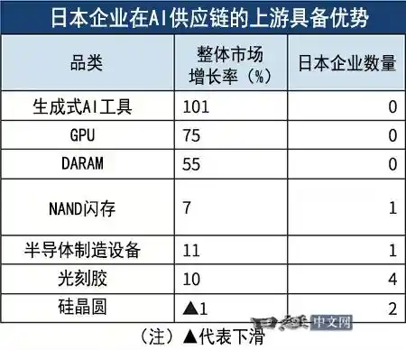 半导体材料
