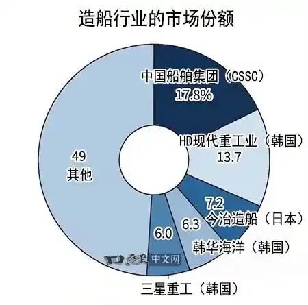 半导体材料