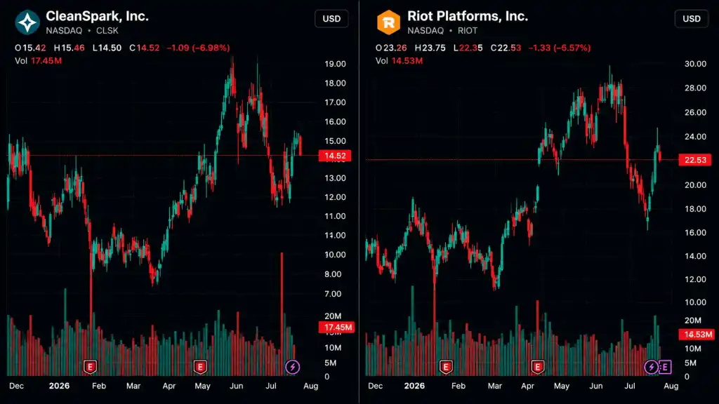 Riot Platforms