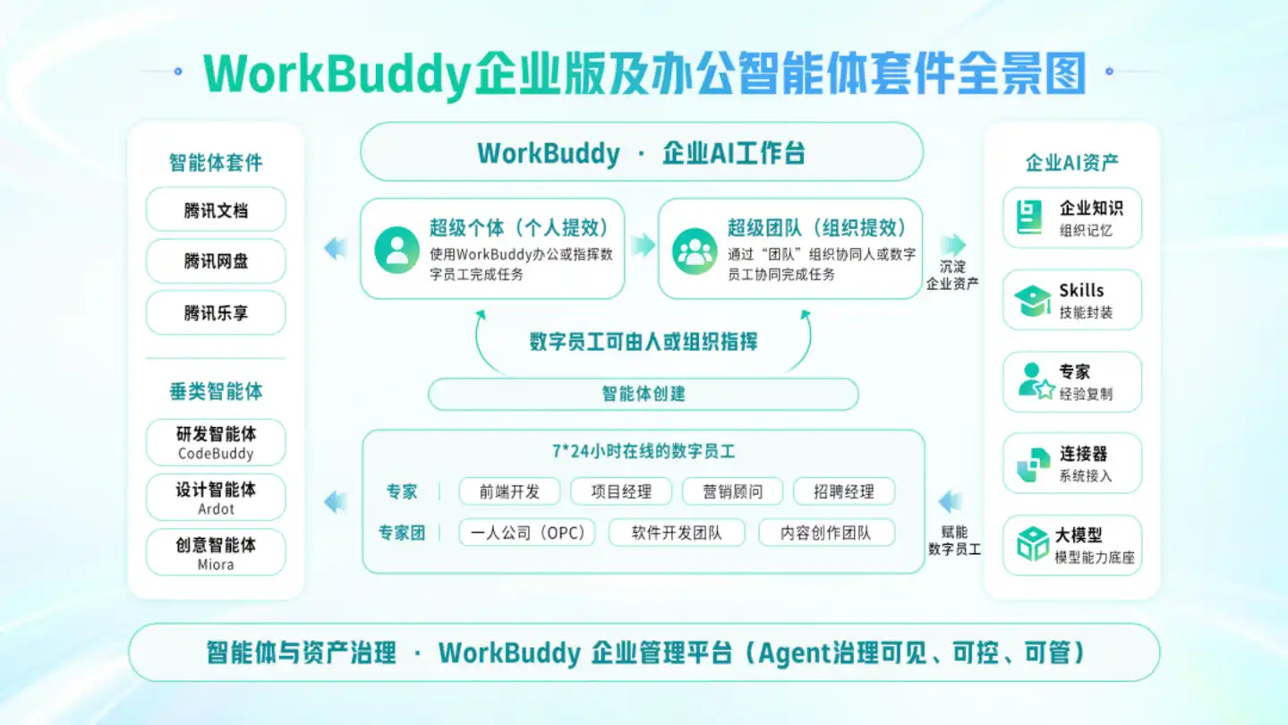 飞书