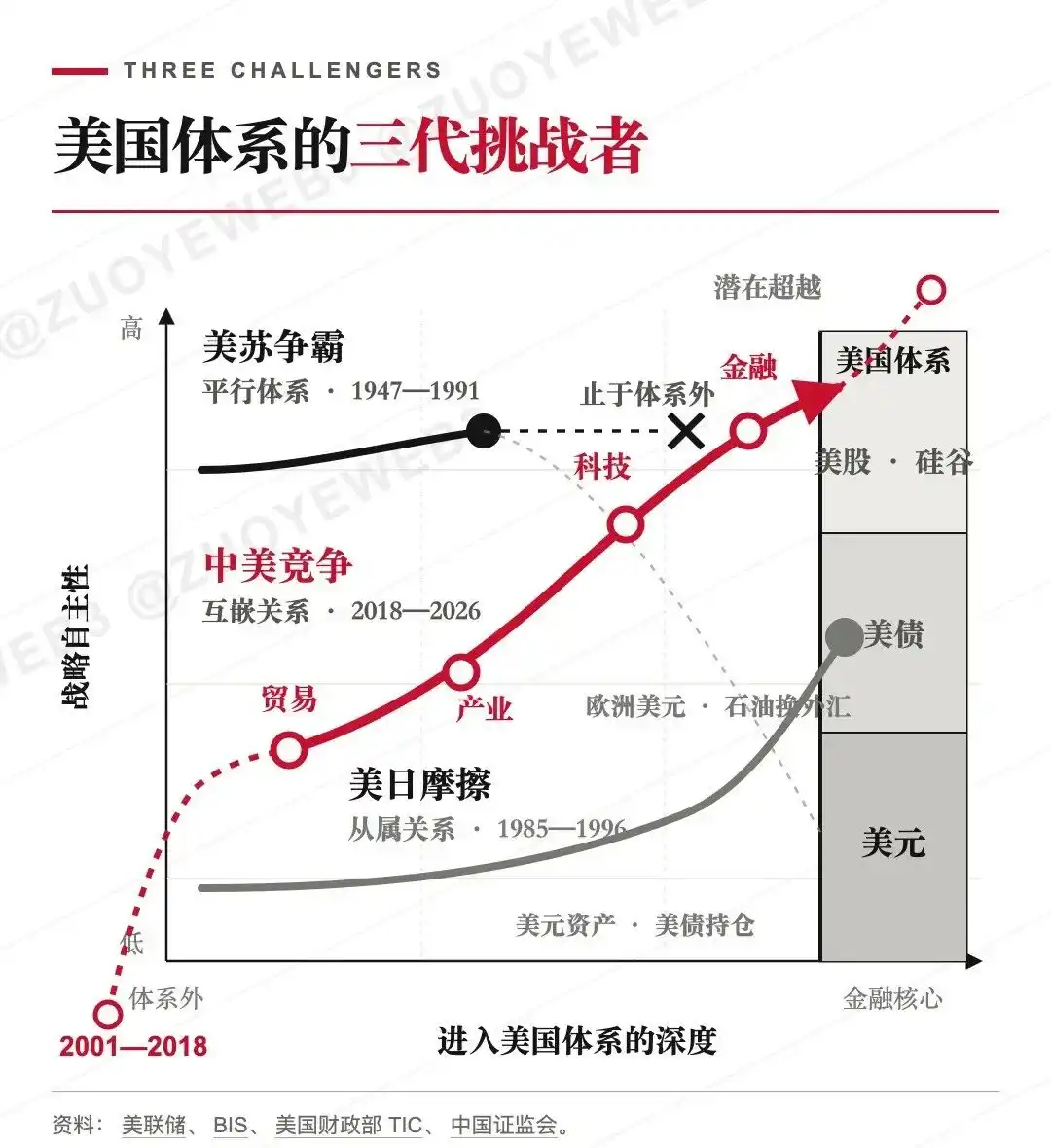 半导体
