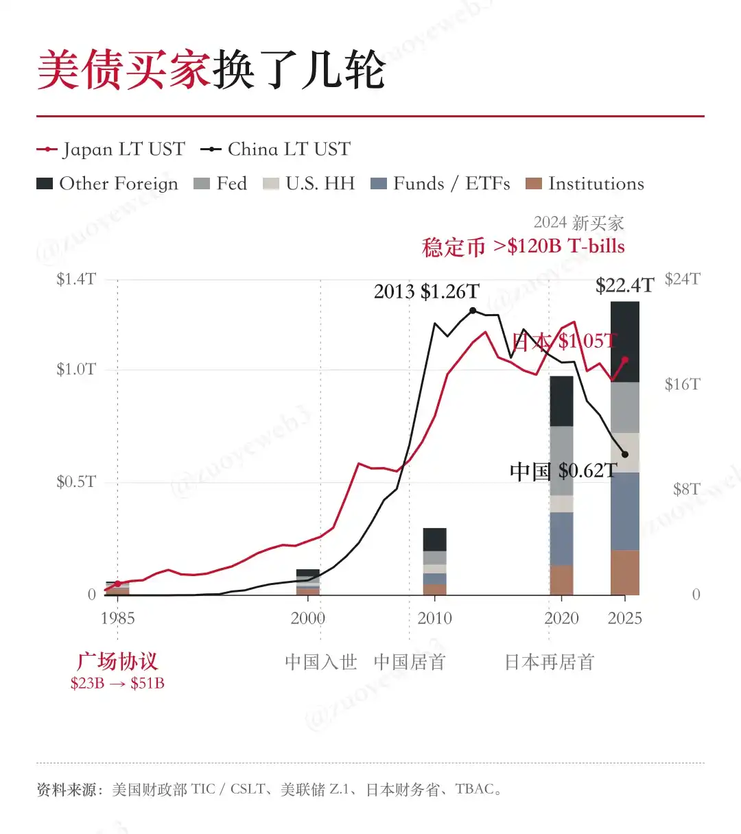 半导体