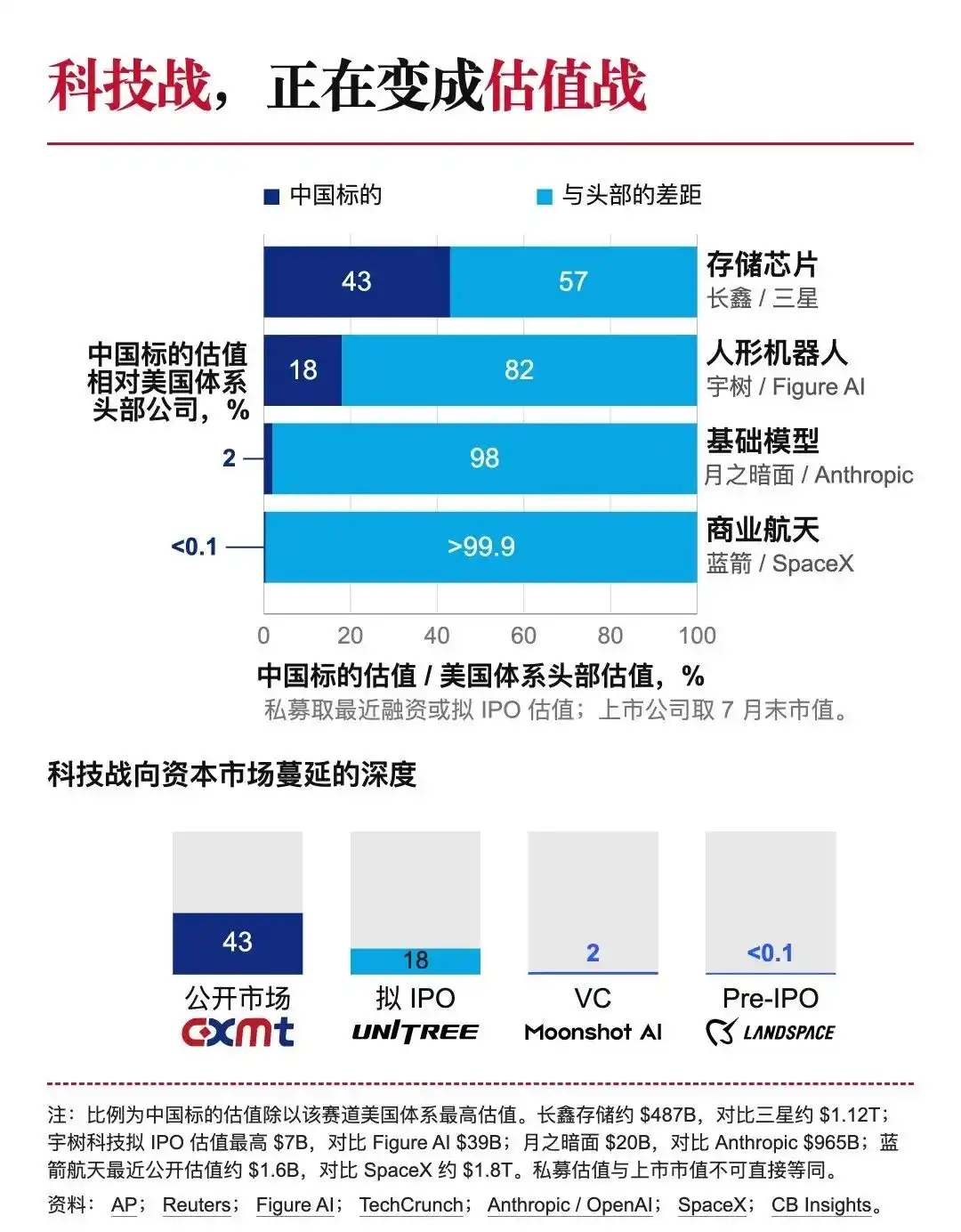 半导体