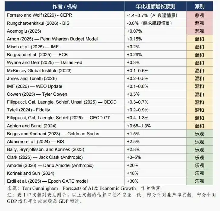 人工智能