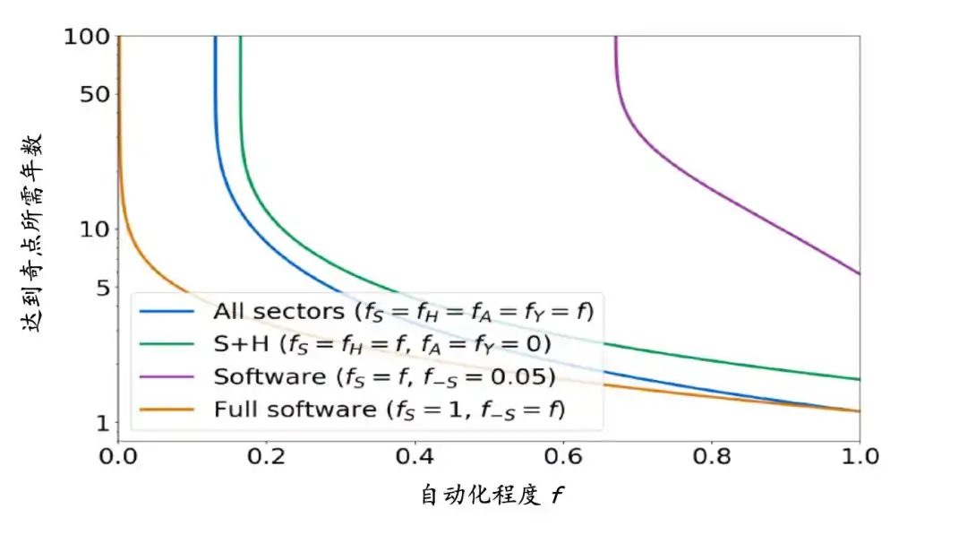 人工智能