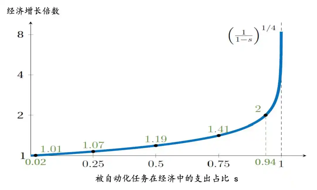 人工智能