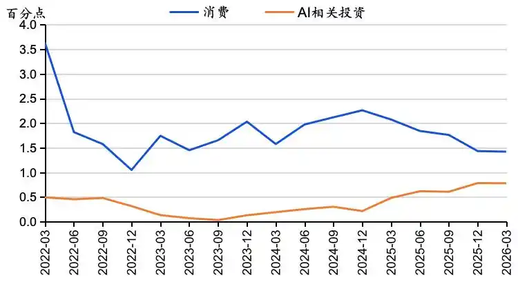 人工智能