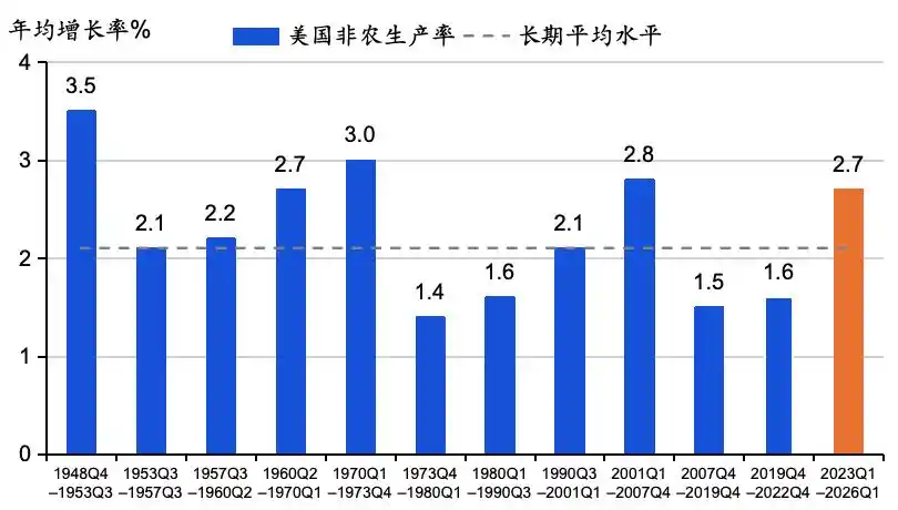 人工智能