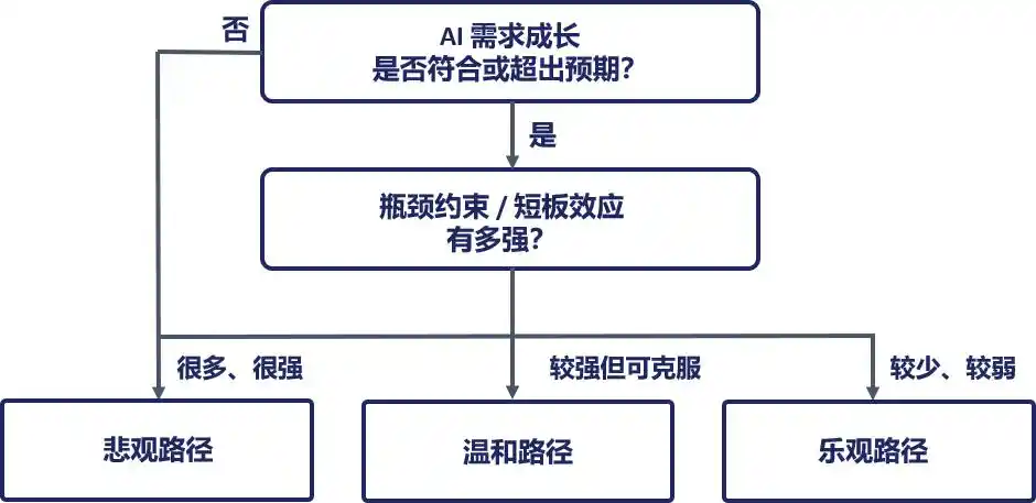 人工智能