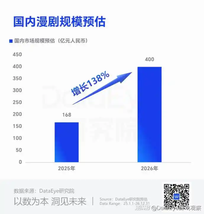 小游戏
