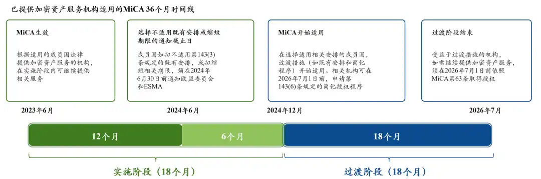 税务透明化