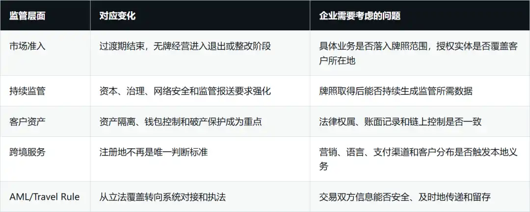 税务透明化