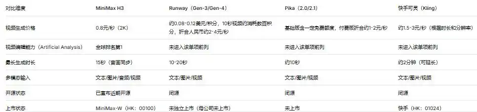 多模态生成