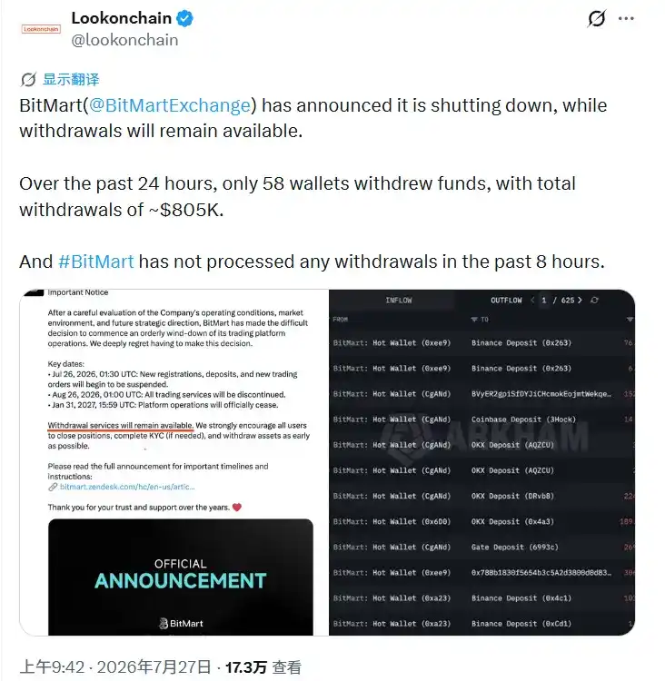 谁杀死了 BitMart？