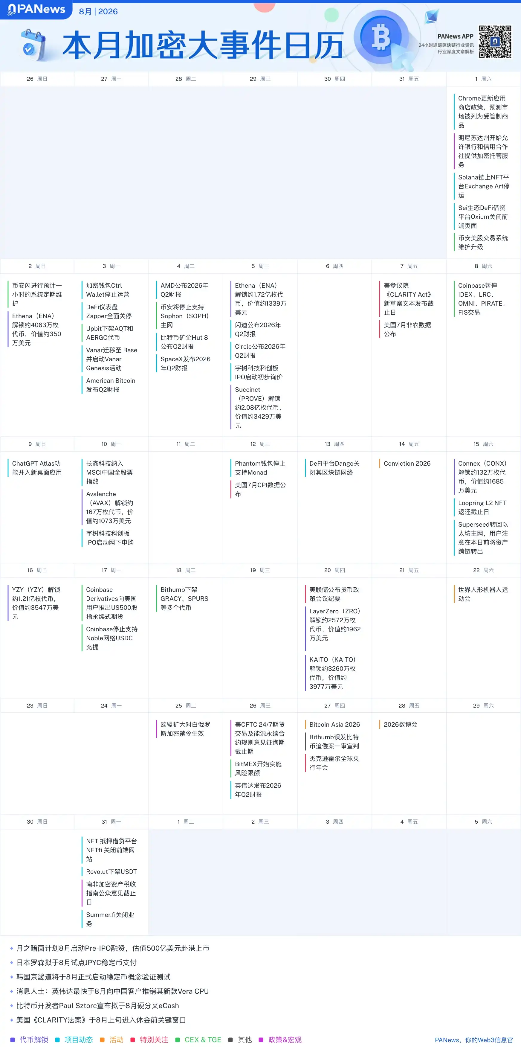 August Web3 calendar highlights macro releases, regulation moves and token unlocks 3