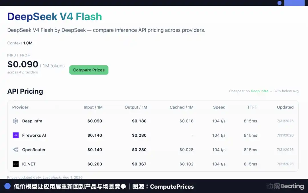 DeepSeek