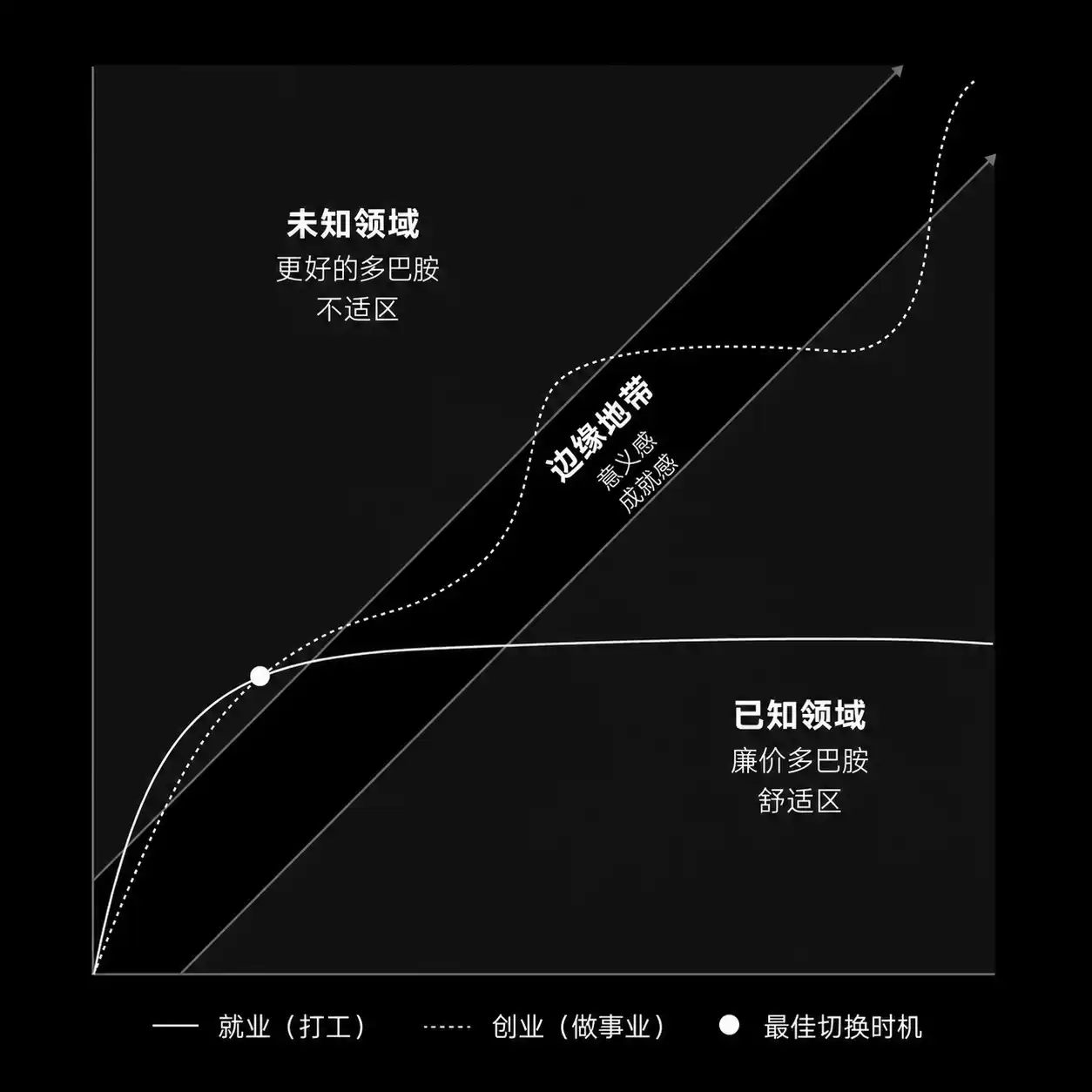 超级个体