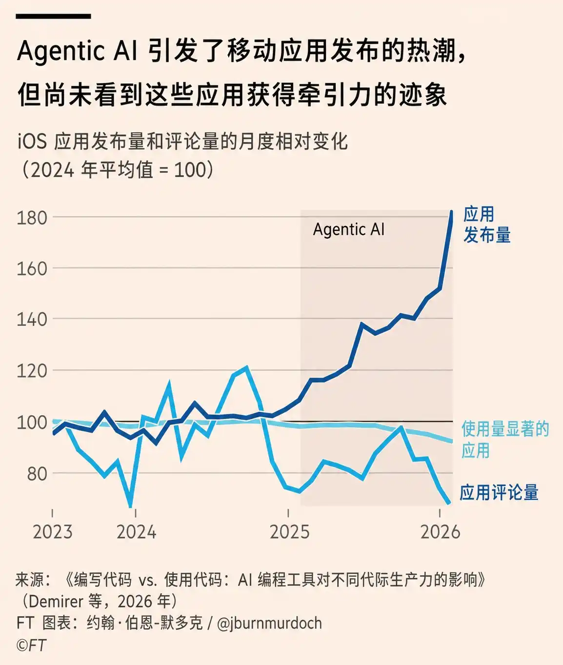 超级个体
