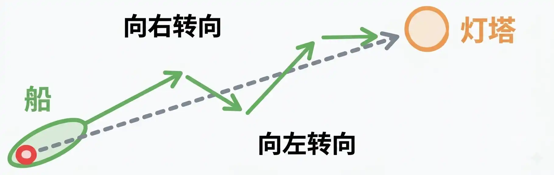 超级个体