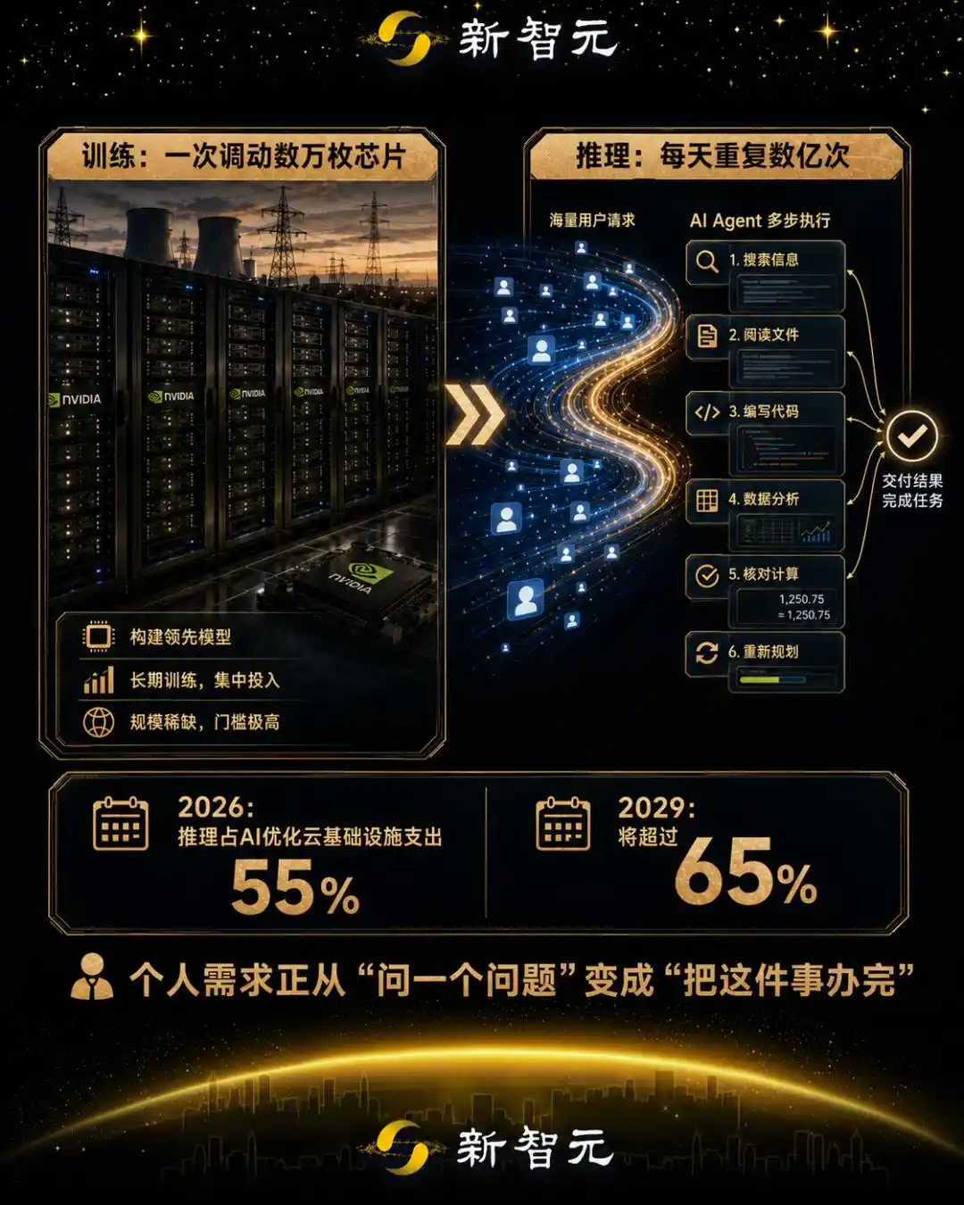 智能体