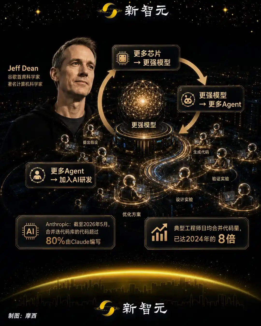 智能体