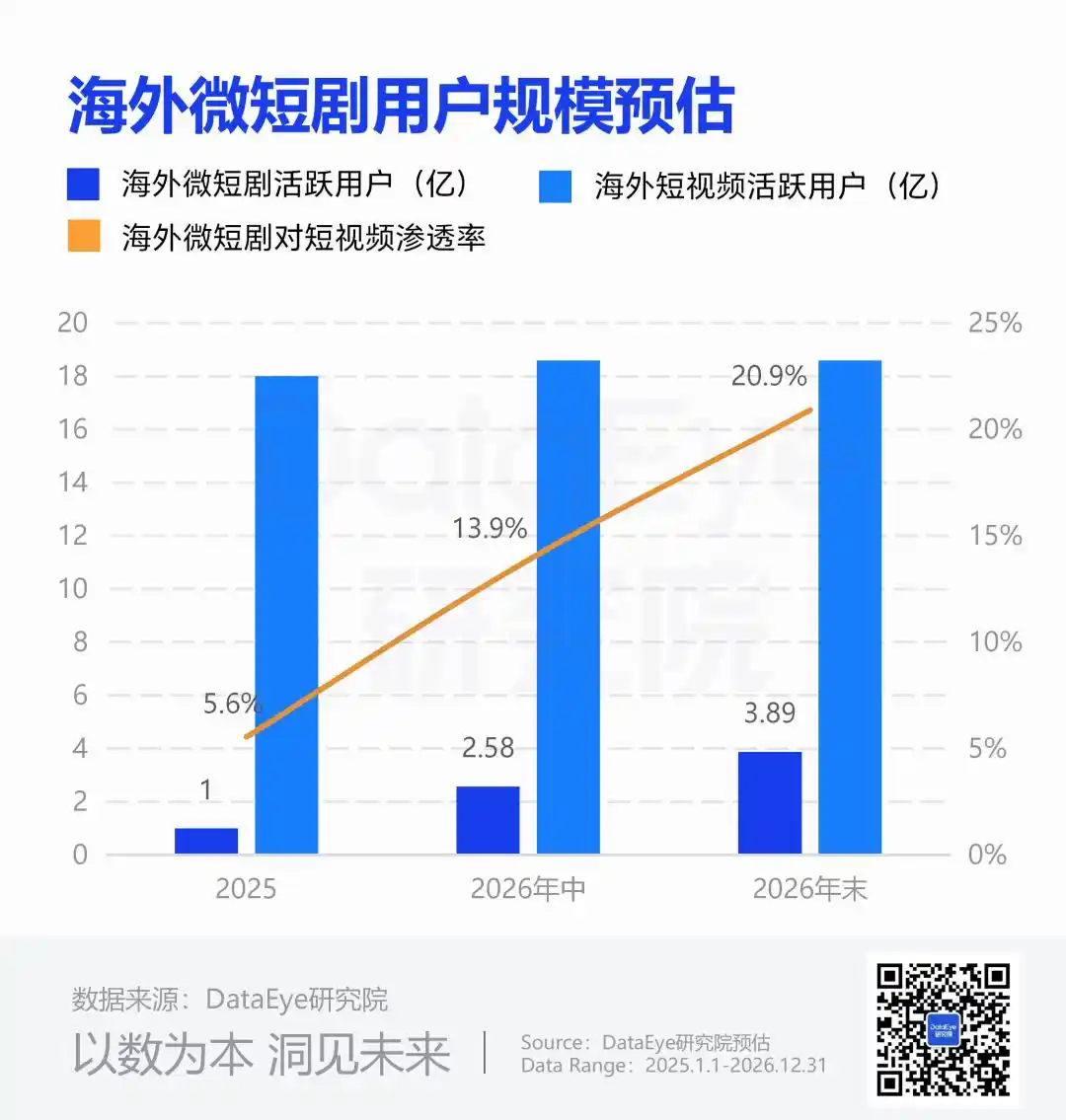 出海