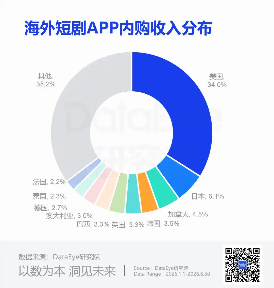 出海