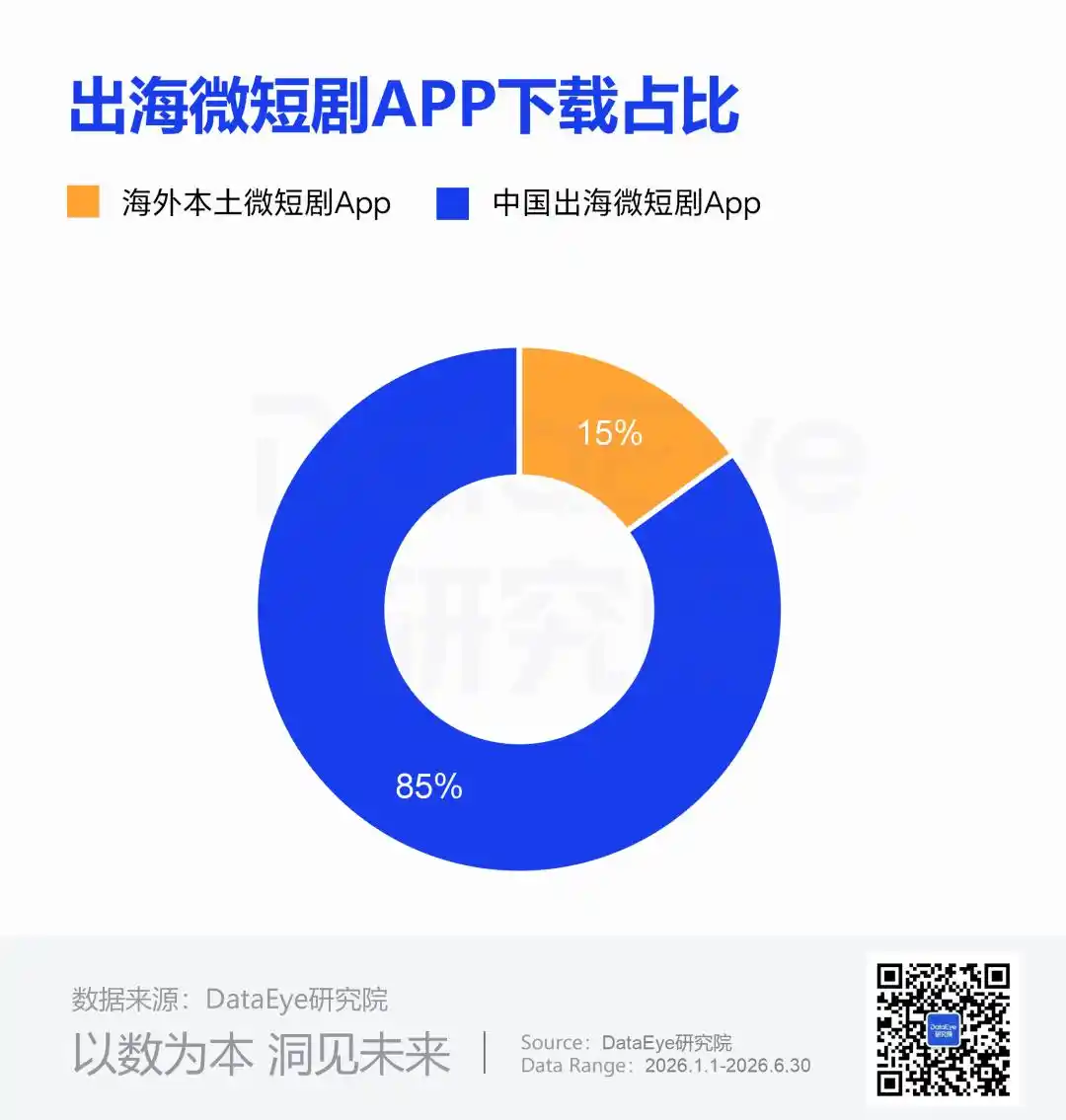 出海