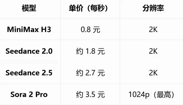 视频生成