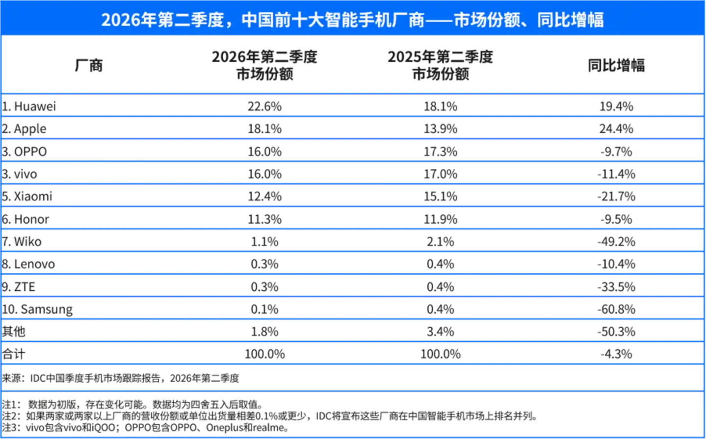 支付宝