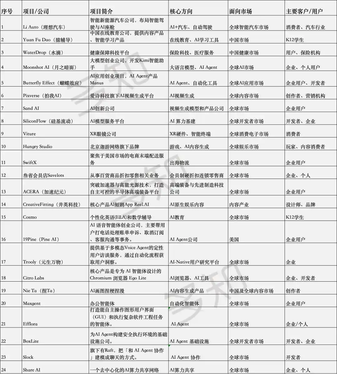 智能硬件