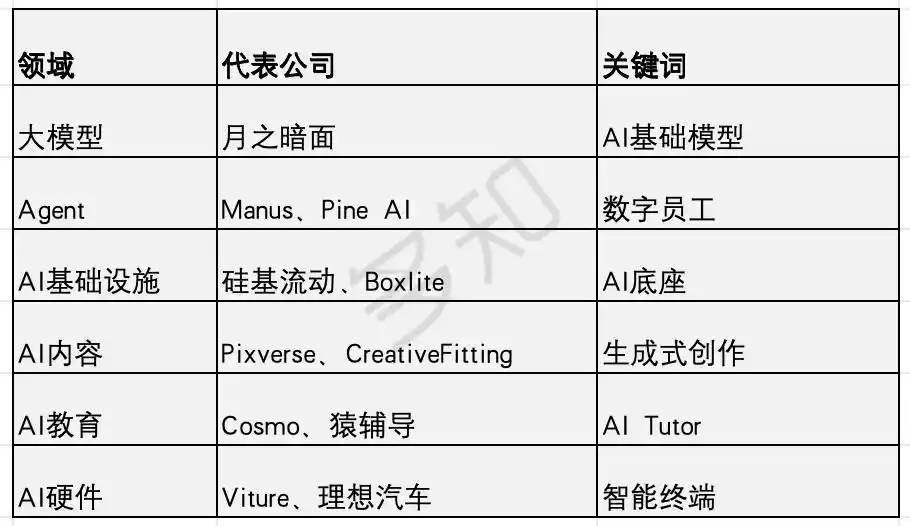 智能硬件
