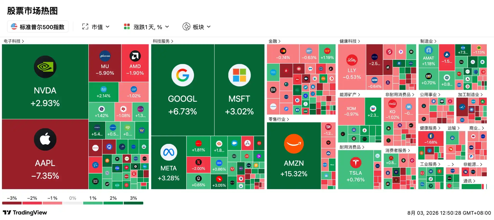 原油