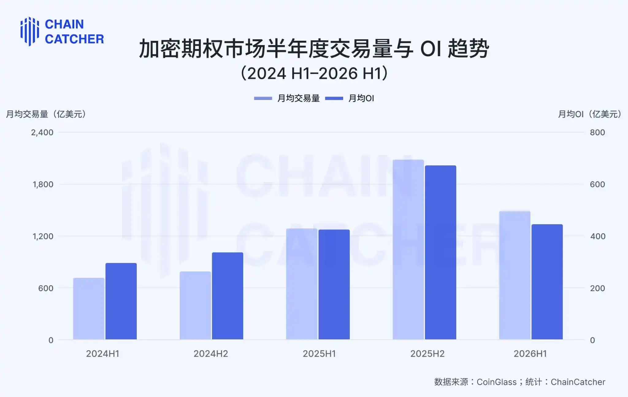 期权市场进入新范式:2026 H1 格局演变与关键特征