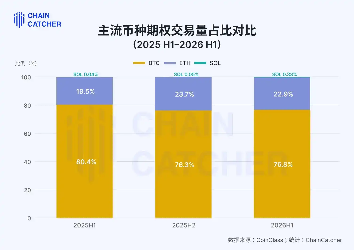期权市场进入新范式:2026 H1 格局演变与关键特征