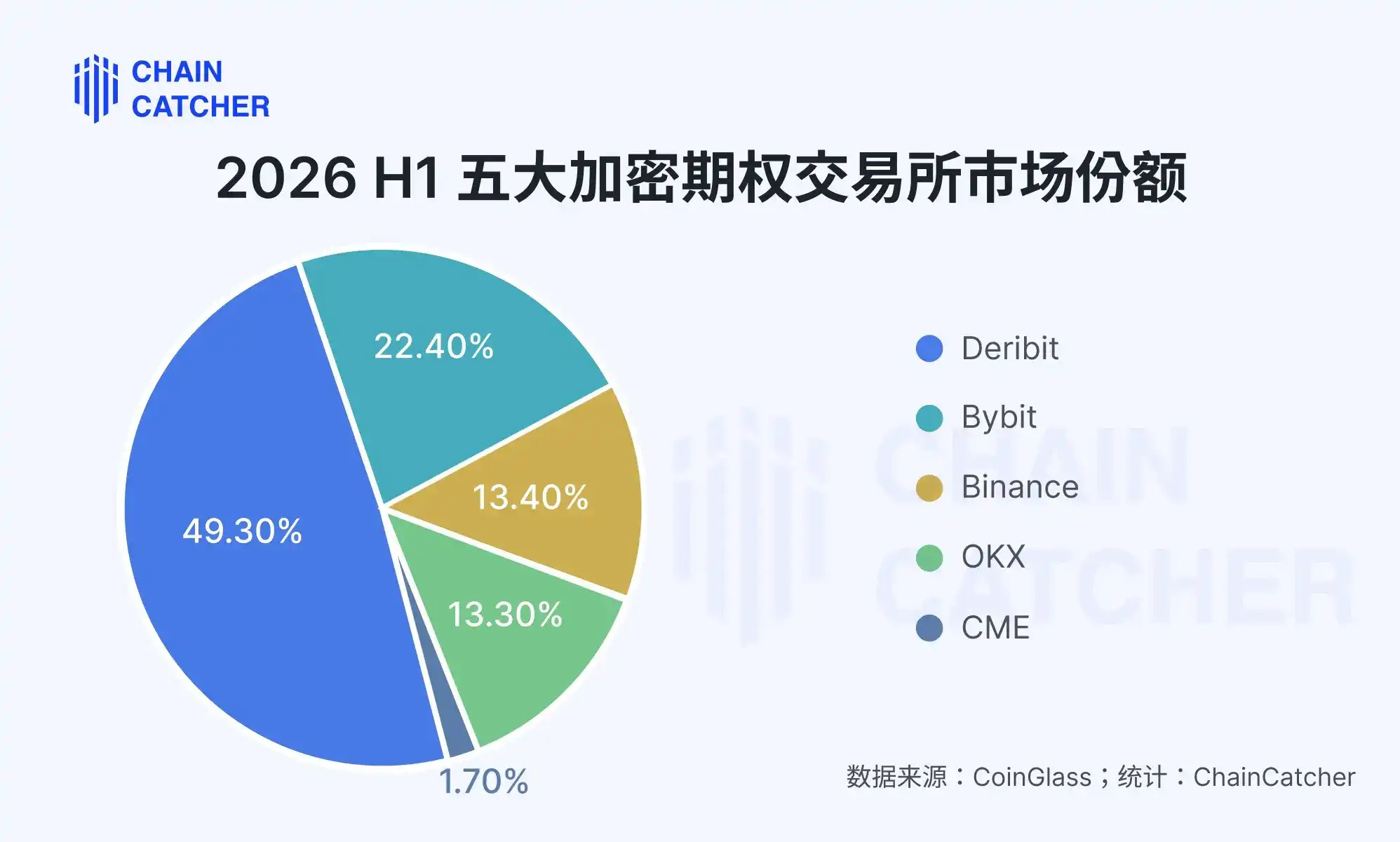 期权市场进入新范式:2026 H1 格局演变与关键特征