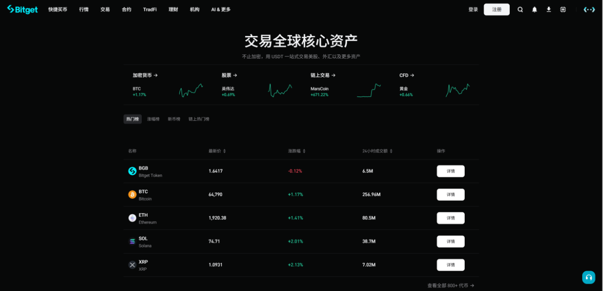 BitMart、LBank、Gate.io