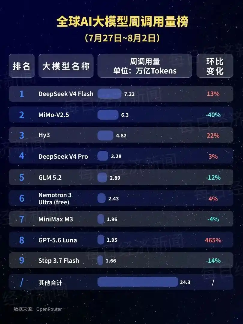 月之暗面