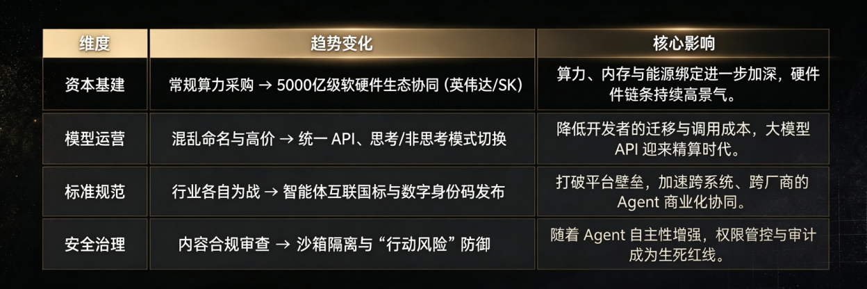 英伟达、SK集团、智能体